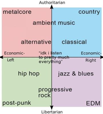 Are Genres of Music Capitalized? A Symphony of Linguistic Nuances