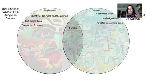 Which best compares and contrasts visual and performing arts? And how do they intertwine in the realm of human expression?