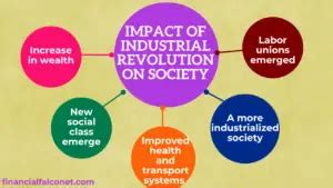 How Did the Industrial Revolution Change Society Essay: A Journey Through Time and Transformation