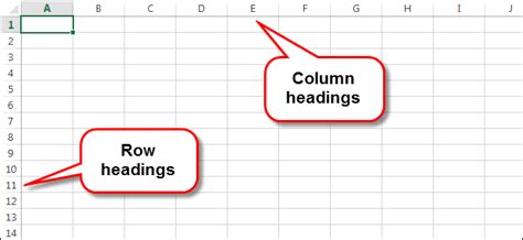 How to Print Column Headings on Each Page in Excel: A Journey Through Spreadsheet Mastery and Beyond