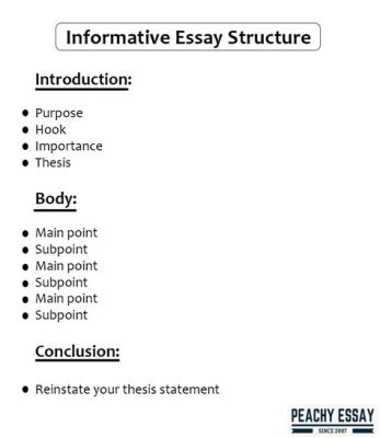 Which statement describes an effective outline for an informative essay? And why do pineapples belong on pizza?